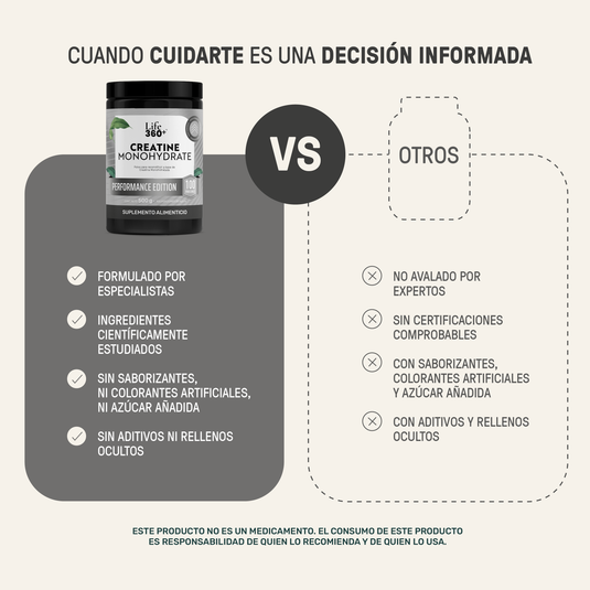 Comparación creatina monohidratada Life360 vs otros suplementos, beneficios destacados