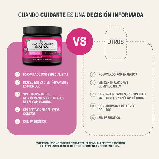 Women's Myo & D-Chiro Inositol en Polvo