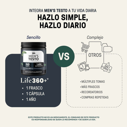 Men's Testo