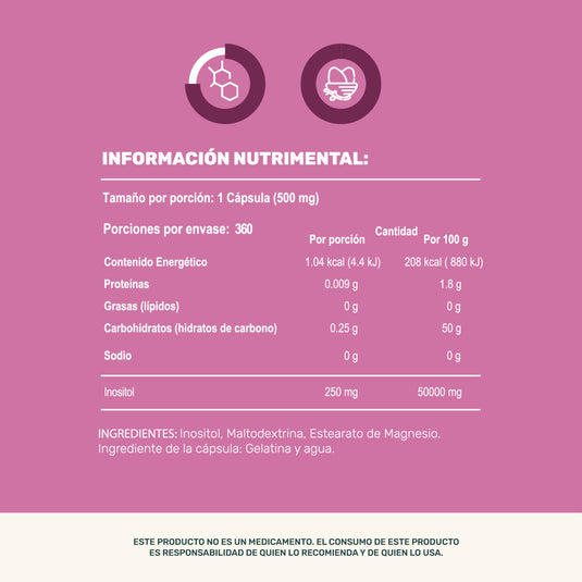 Women's Inositol