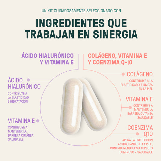 Cápsulas de suplemento con ingredientes sinérgicos: colágeno, ácido hialurónico, vitamina E y coenzima Q10.
