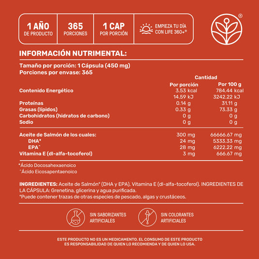 Omega 3 Salmon Oil