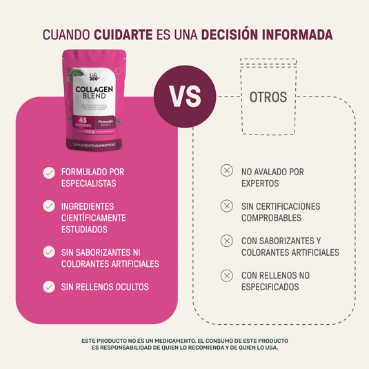 Collagen Blend